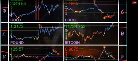 8 Best Forex Trading Strategies – AskTraders 2024