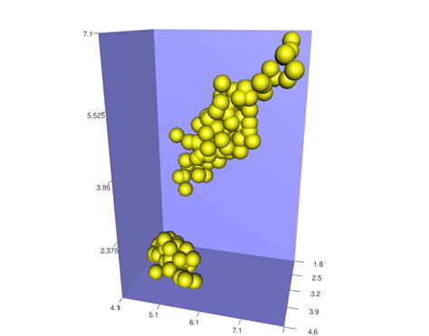 A complete guide to 3D visualization device system in R - R software and data visualization ...