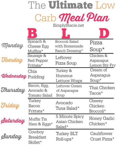 Low Carb Meal Plan | Low Carb Meal Plan, Low Carb Meals and Low Carb