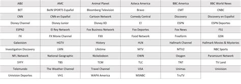 Spectrum 15 Channel Deal (2024)