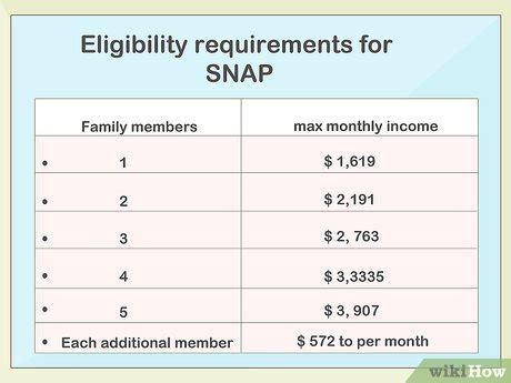 How To Apply For Food Stamps In Houston Texas - Artistrestaurant2