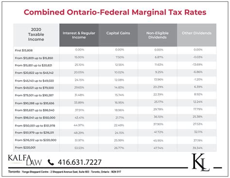 Payroll Tax Tables 2018 Ontario | Elcho Table