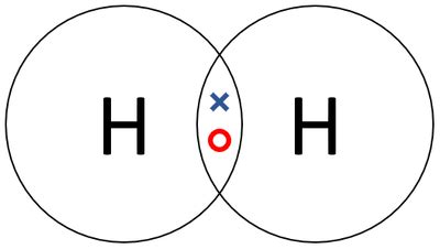 Simple Covalent Molecule - Key Stage Wiki