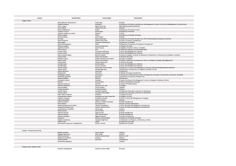 Plant toxins list — DELPRAT GARDEN