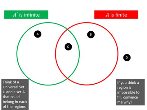 Infinite and finite – Maths Venns