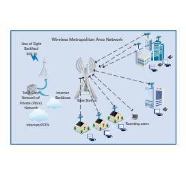 Wireless Metropolitan Area Network