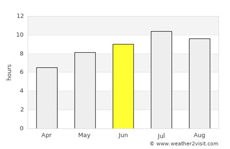 Poreč Weather in June 2023 | Croatia Averages | Weather-2-Visit