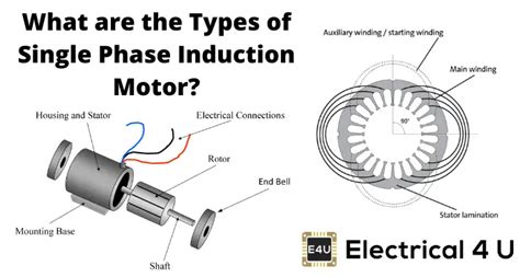 Types of Single Phase Induction Motors (Split Phase, Capacitor Start ...