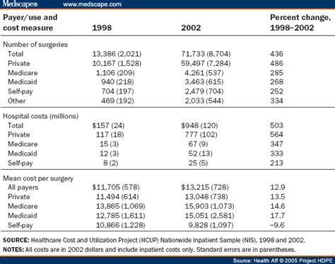 Cost Of Weight Loss Medications - WeightLossLook