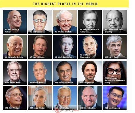 List Of Top 200 Richest People In The World 2020 (Forbes List 2020)