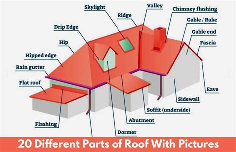 Flat Roof Flashing Details