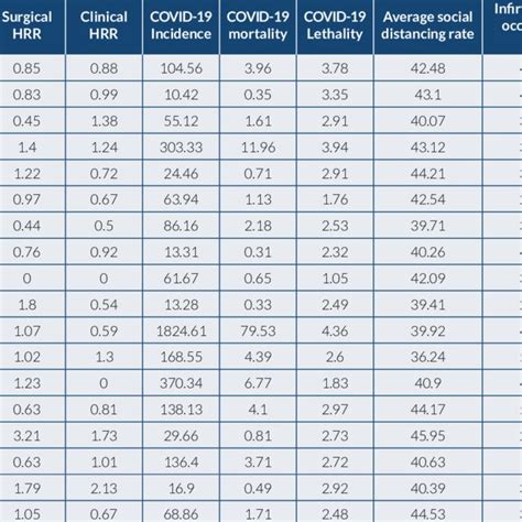 Hospitalization rate ratio for each type of hospitalization and ...