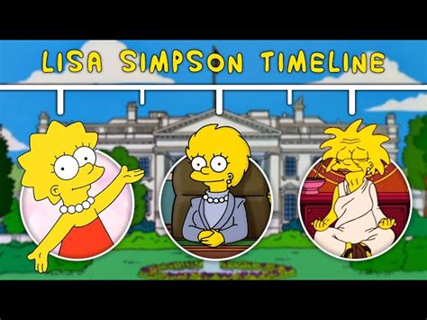 Lisa Simpson Character