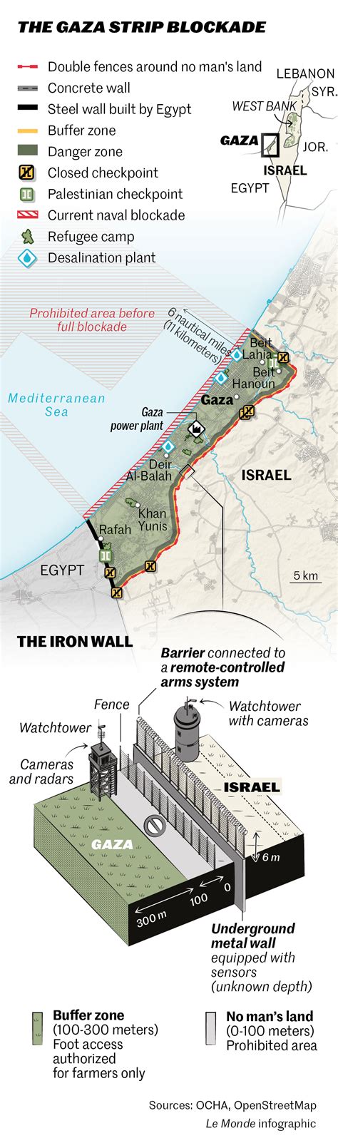 Israel sets Gaza siege in motion