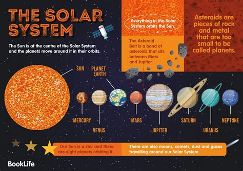 Free Solar System Poster | BookLife