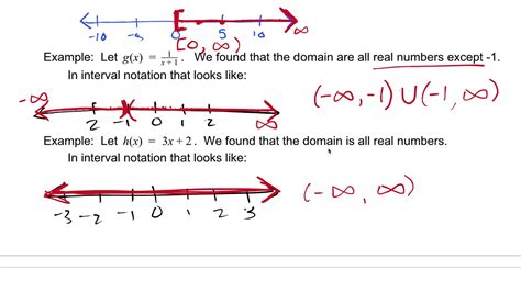 Natalie Denny MTH 95 "Writing Domain in Interval Notation" - YouTube