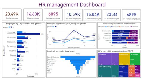 Top 10 Power Bi Dashboard Examples Free Template - Riset