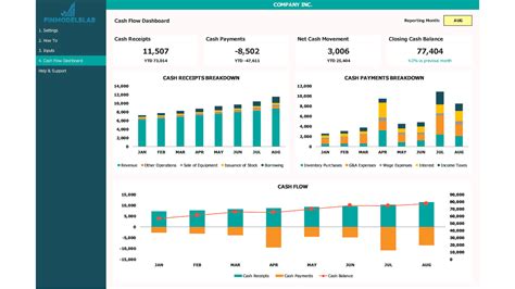 Smart Cash Flow Dashboard