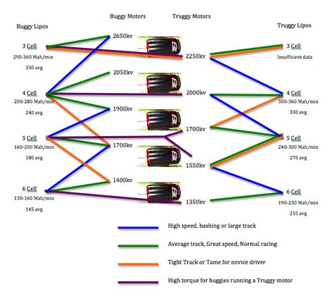 Brushless Motor Size Guide | Webmotor.org