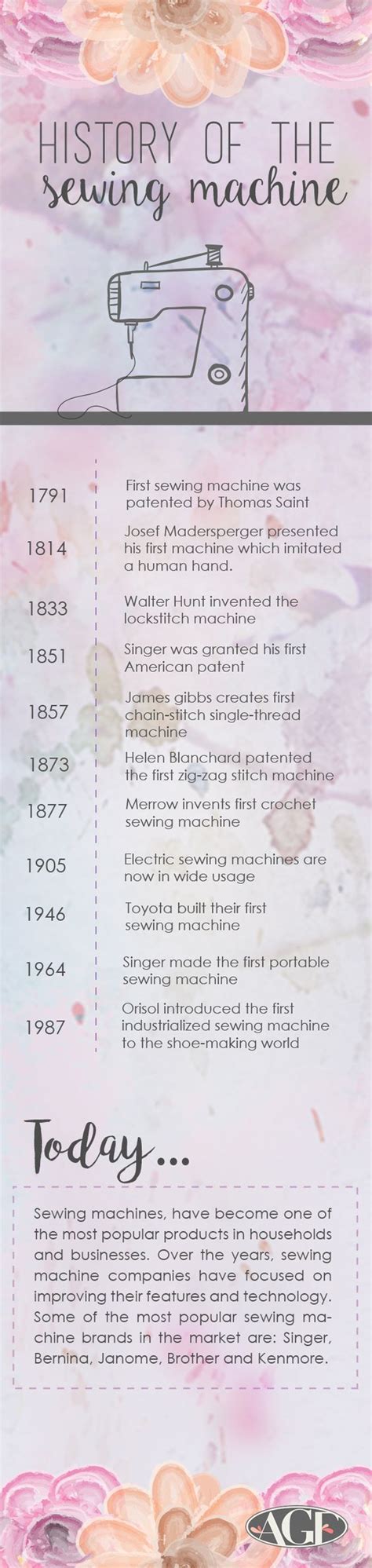 History Of The Sewing Machine Timeline - Design Talk