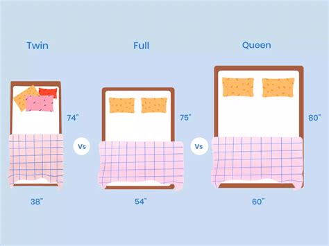 Twin Vs Full Vs Queen: Which Mattress Size Is Right For You? | Nectar Sleep