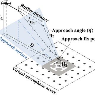 Schematic of investigated landing procedures | Download Scientific Diagram