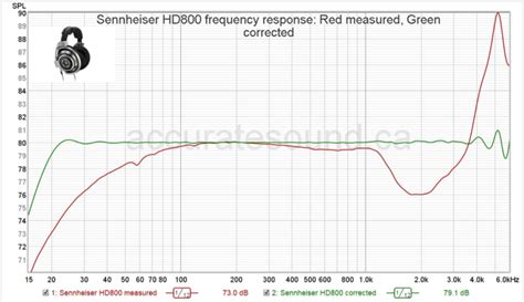 Sennheiser HD800 FilterSet - Accurate Sound