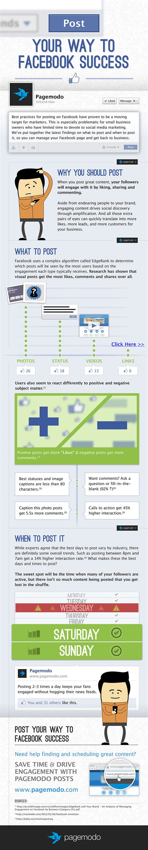Visual guide to successful Facebook page updates - Socialbrite