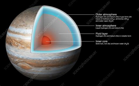 Structure of Jupiter, illustration - Stock Image - C026/9667 - Science ...