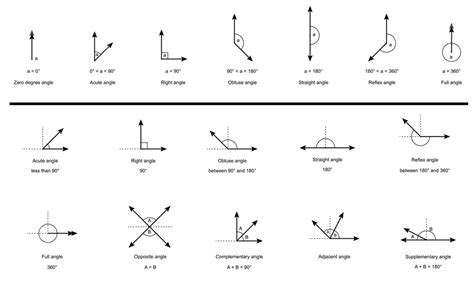 How To Name Angles