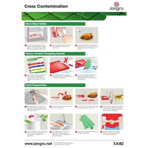 Cross Contamination Prevention - Wall Chart - Jangro - A3 - Avica UK Ltd