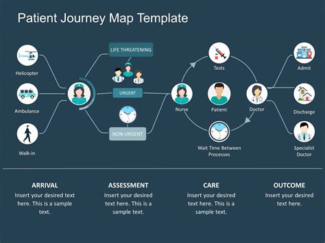 Patient Journey Map PowerPoint Template