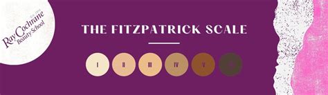 Fitzpatrick Scale | Fitzpatrick Skin Type for Laser Treatments