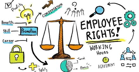 Undocumented Employee Rights – 5 Things to Know | HuffPost