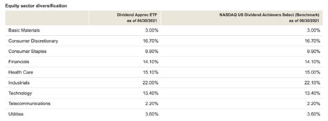 2 Vanguard ETFs To Power Your Global Dividend Growth - ETF Focus on TheStreet: ETF research and ...