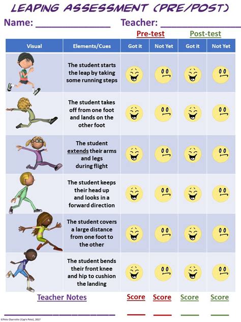 PE Assessment Series: Leaping- 4 Versions | capnpetespowerpe