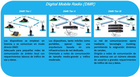 ¿Qué es DMR (Digital Mobile Radio)? - Istec Digital