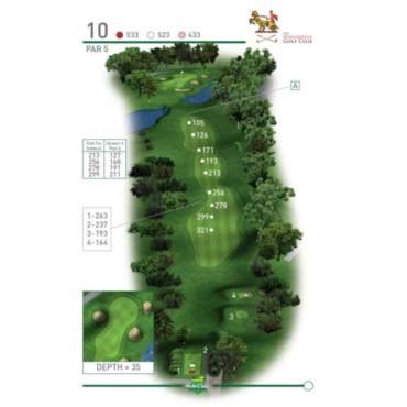 Course Information :: Wanderers Golf Club :: MyClubAccount