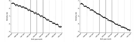 Figure C3-All-cause mortality by gender Male Female | Download Scientific Diagram