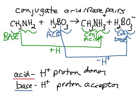 Conjugate Acid Base Pair - Chemistry 30 Acids & Bases - Conjugate Acid ...