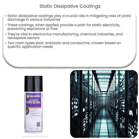 Static Dissipative Coatings | How it works, Application & Advantages