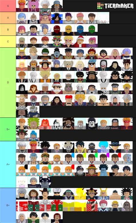 Astd Roblox Tier List Astd All Tier List Community Rank Tiermaker ...