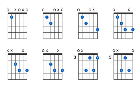 E diminished guitar chord - GtrLib Chords