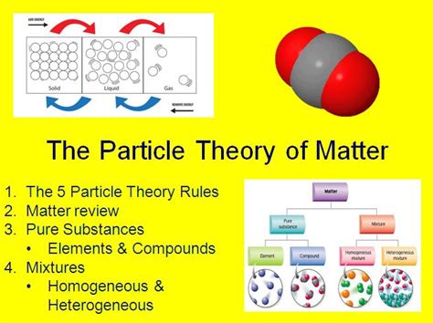 Particle Theory and Classification of Matter