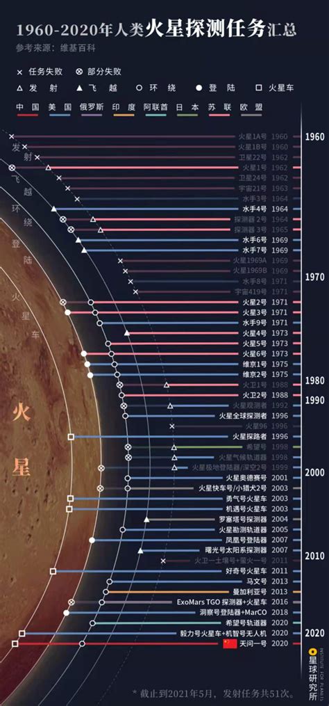 你好，火星——“天问一号”火星环绕器磁强计科学探测任务正式启动