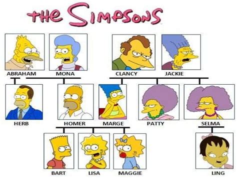 The simpsons-family-tree