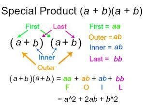 Special Product: Definition & Formula - Lesson | Study.com