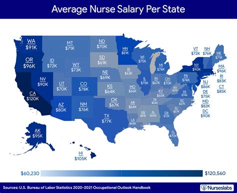 Nurse Salary 2021: How Much Do Registered Nurses Make? - Nurseslabs