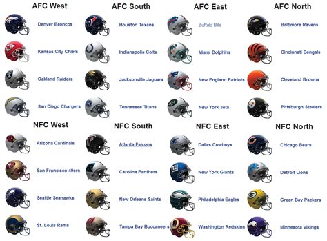 Printable List Of All Nfl Teams By Division