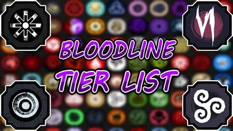 (FINAL BLOODLINE!) Shinobi Life 2 Bloodline Tier List - YouTube